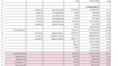 Dugaan KKN D.I Batanghari 2023 Dibongkar Narsum. LPRI SEGERA LAPORKAN KE APH