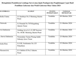 KPU Provinsi Riau Umumkan 6 Lembaga Survey Pilkada Serentak Tahun 2024