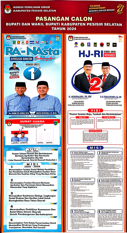 Pasangan Calon Bupati dan Wakil Bupati Kab. Pessel