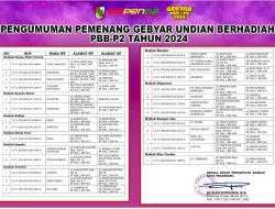 Bapenda Umumkan Pemenang Gebyar PBB-P2 Tahun 2024, Berikut Nama-Nama Pemenangnya