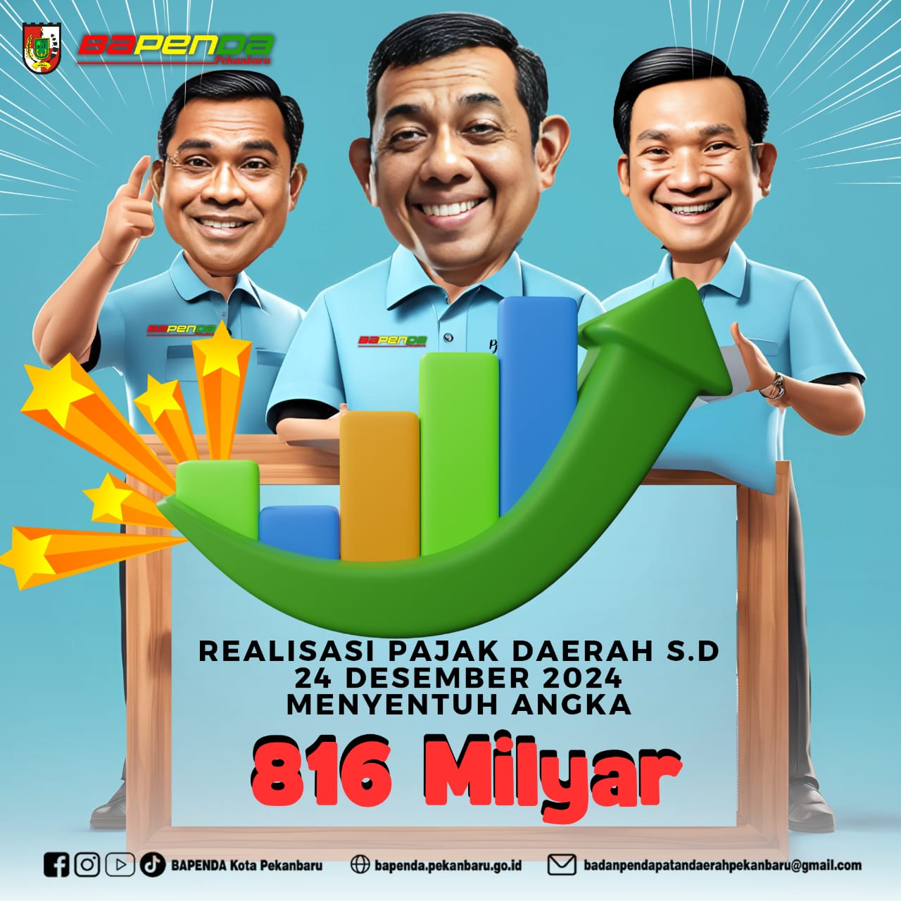 Torehkan Sejarah, Kinerja Pajak Daerah Bapenda Pekanbaru Terus Tumbuh Positif Menjelang Tutup Tahun 2024