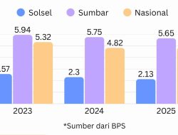 Iklim Investasi Kian Membaik, Tingkat Pengangguran Solsel Terus Turun