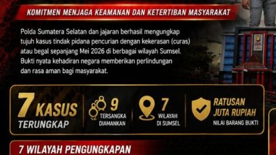 Amankan Wilayah, Ditreskrimum Polda Sumsel dan Jajaran Sikat Habis Begal