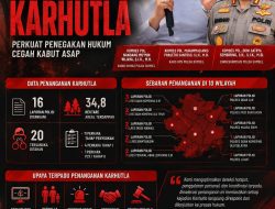 16 Kasus Karhutla Ditangani, Polda Sumsel Pastikan 20 Tersangka Diproses Hukum